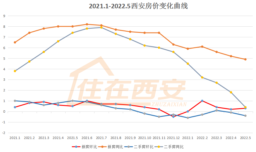 西安房价上涨趋势揭秘,城市变迁与自我成长之路