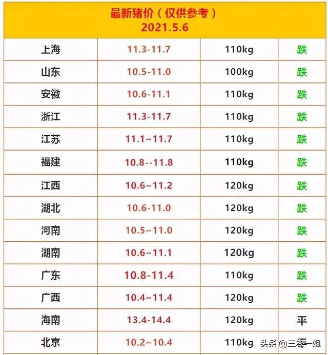 最新猪价预测下半年,最新猪价预测下半年📊🐖 深度解析,洞悉趋势!