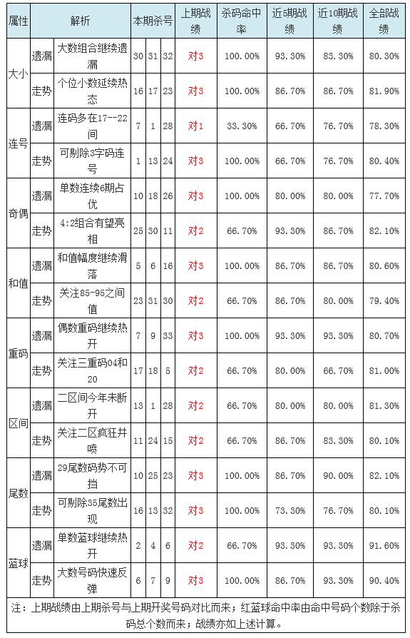 双色球最新消息新浪报道速递