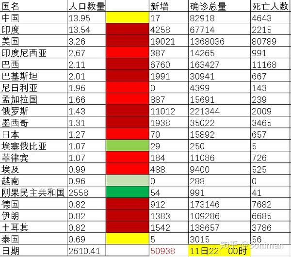 新冠疫情前十大国家最新概况概述