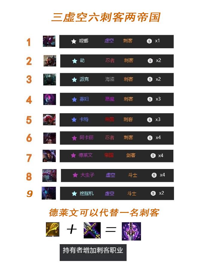 夜幽薇恩云顶之弈最新阵容攻略