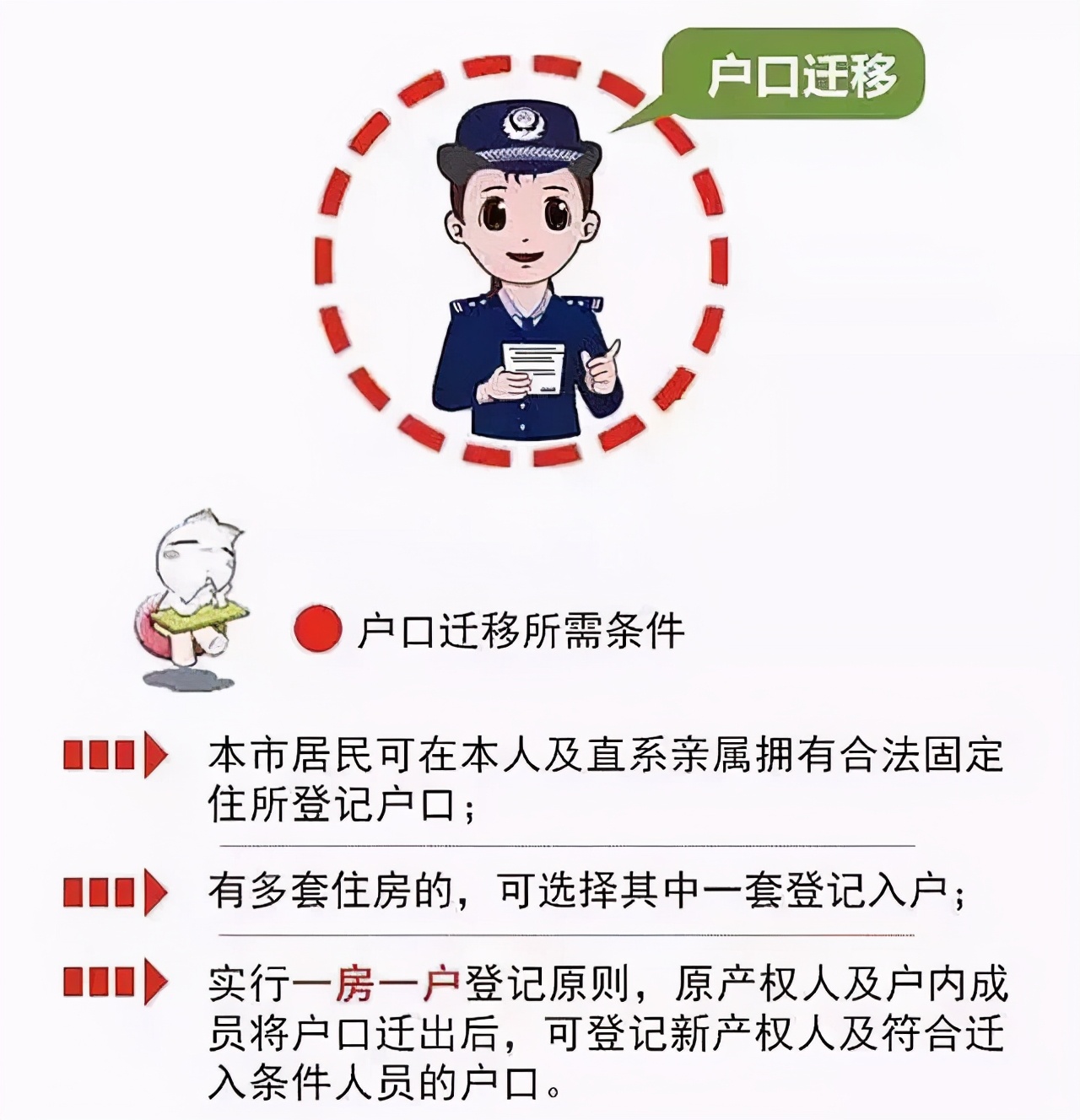 户口迁移最新政策及步骤指南