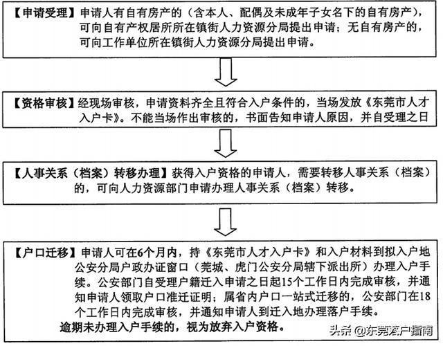 户口迁移最新政策及步骤指南