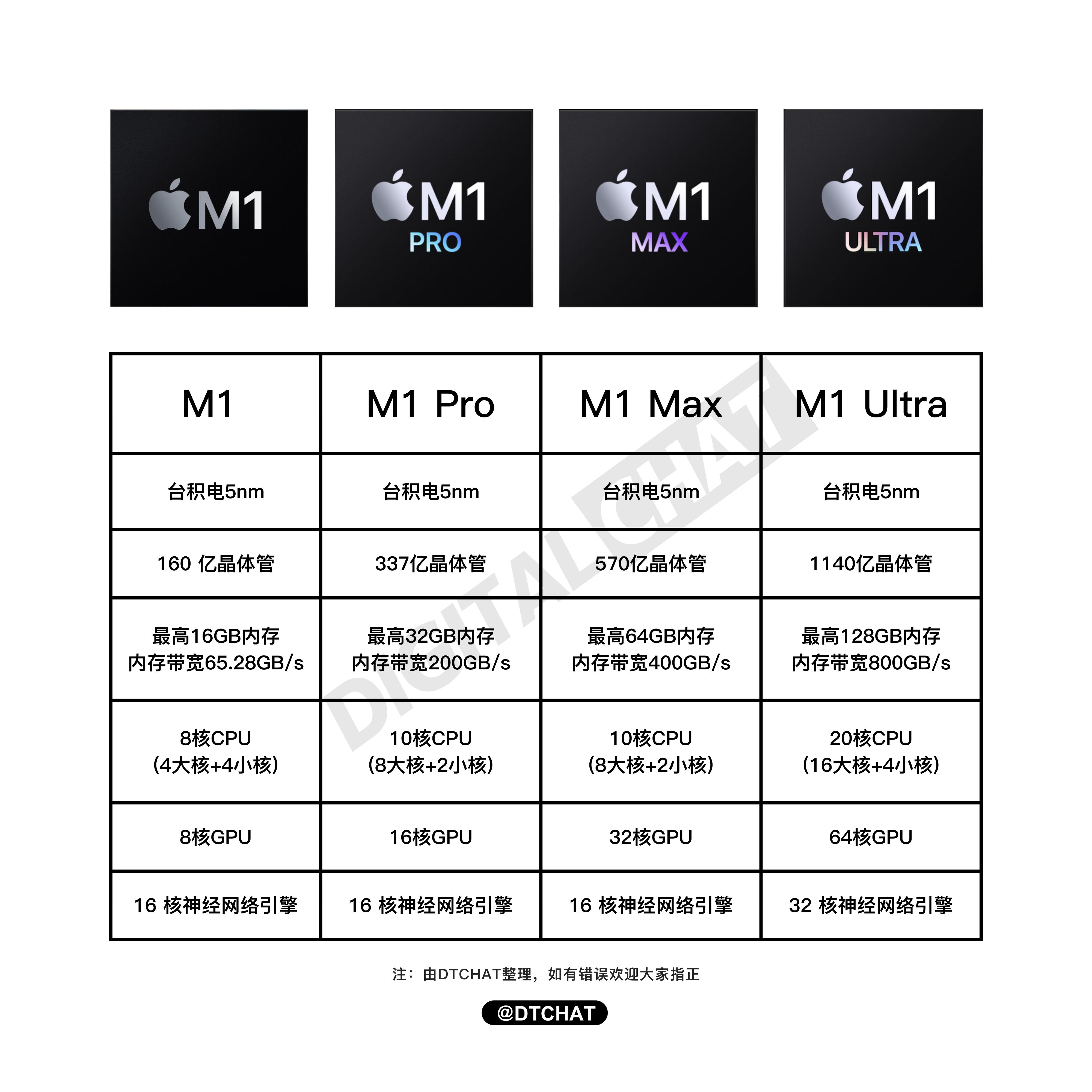 Mac最新版本的进化之旅,力量与自我超越的探险