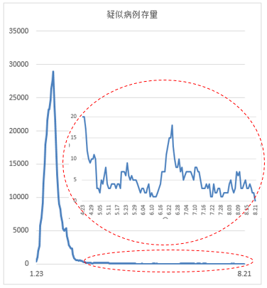 东莞疫情最新进展更新报告
