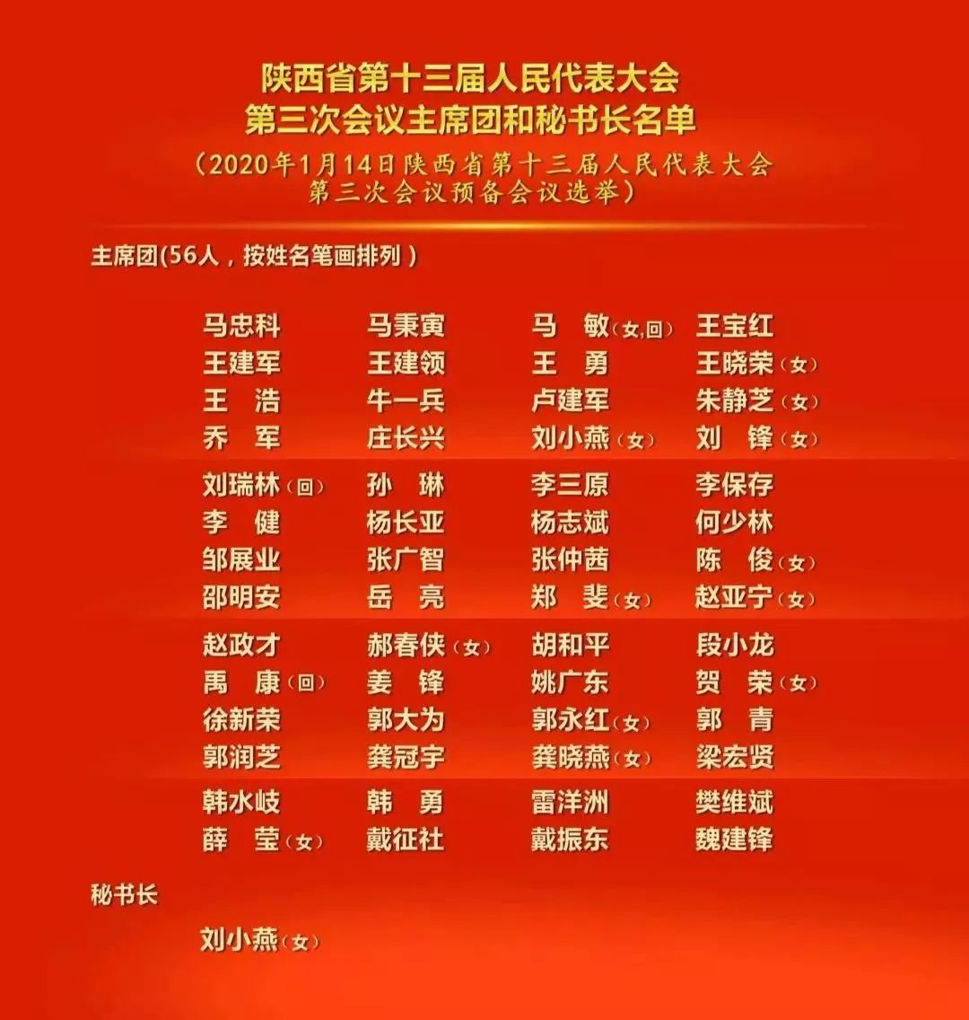 陕西省委最新名单公布(2019年)