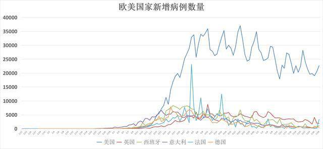 巴西新冠疫情最新数据与步骤指南,适合初学者及进阶用户参考