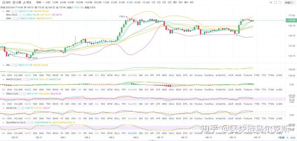 今日货币最新行情分析,今日货币最新行情分析