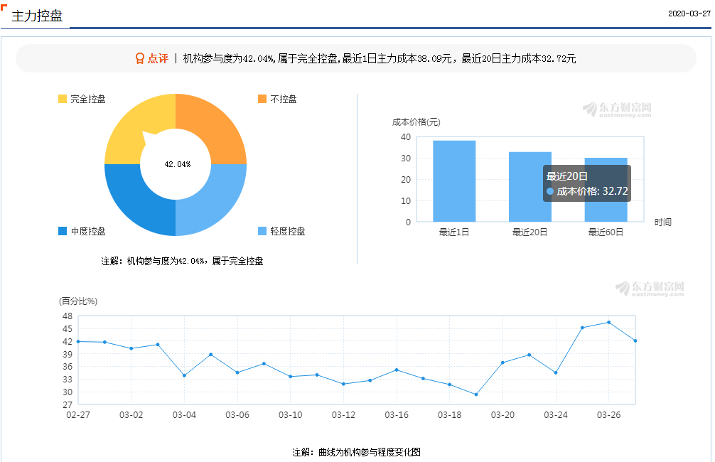 鱼跃医疗最新股票行情,鱼跃医疗最新股票行情,高科技医疗产品的革新之旅