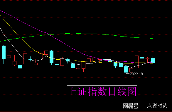 最新股票市场行情,时代脉搏与投资舞台的交织展现