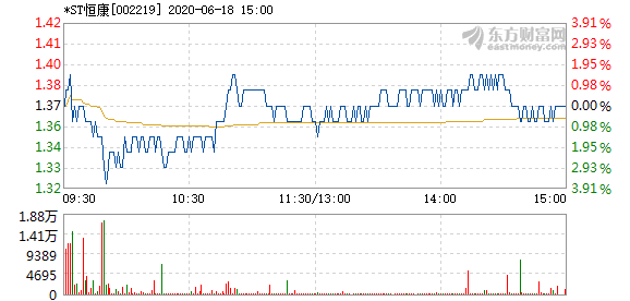 ST恒康股票最新动态,逆境中的重生与特定领域的独特地位