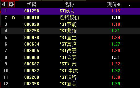 ST恒康股票最新动态,逆境中的重生与特定领域的独特地位