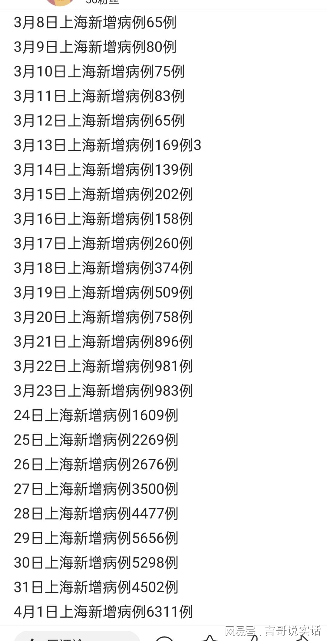 上海6月30日疫情最新情况报告
