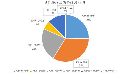 租金减免政策更新,学习变化中的策略,自信成就的力量