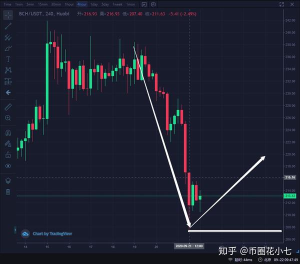 ETH币圈行情深度解析,最新趋势与风向标
