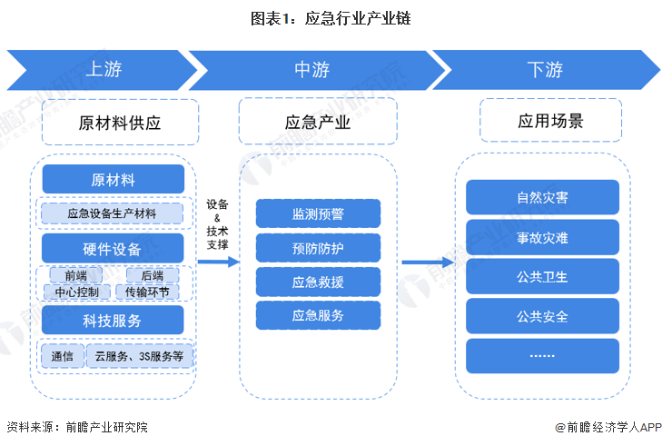 应急管理改革最新动态,最新动向与进展概述