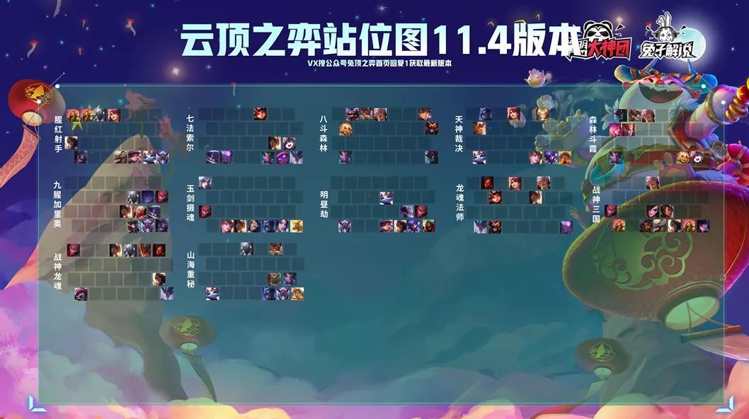 云顶之弈最新三星攻略揭秘,轻松登顶巅峰之战!