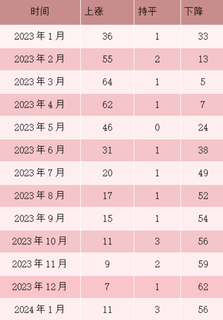 聊城最新房价动态,变化中的城市与自信成就之路