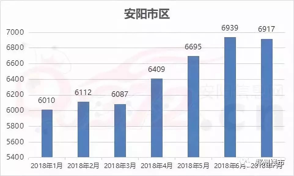 聊城最新房价动态,变化中的城市与自信成就之路