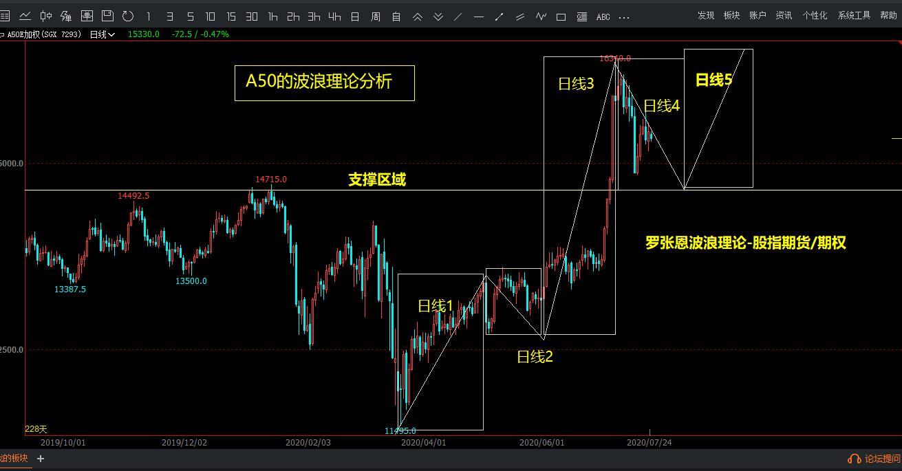 富时A50最新走势,自然美景下的金融探索之旅