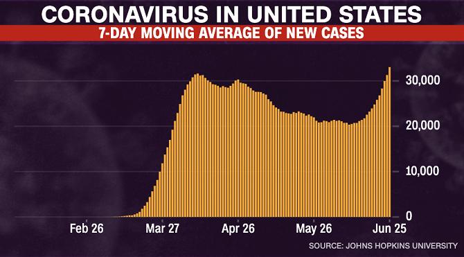 美国疫情最新概况,聚焦三个典型案例的更新与关注