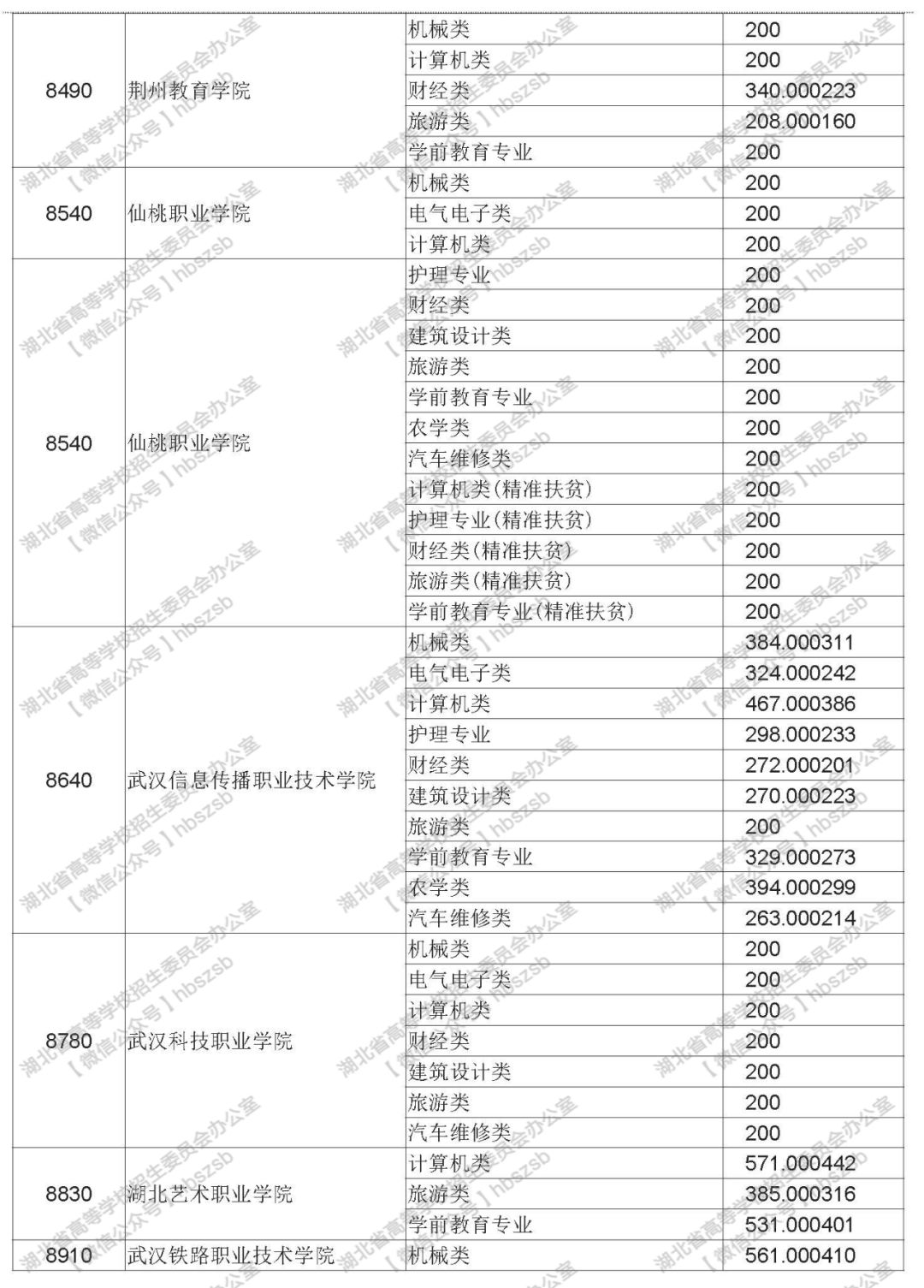 湖北技能高考最新消息与友情的温馨故事