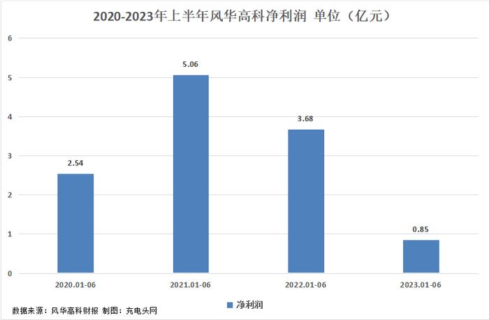 风华高科最新起诉动态报道