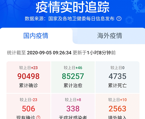 9月5号国内最新疫情动态及观点论述
