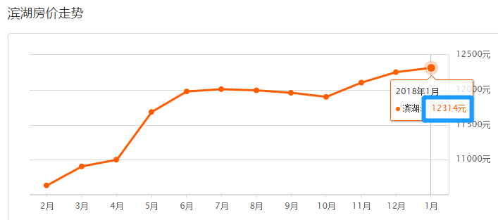 无锡房价下跌最新消息,自然之旅中寻找内心平和与宁静的居所