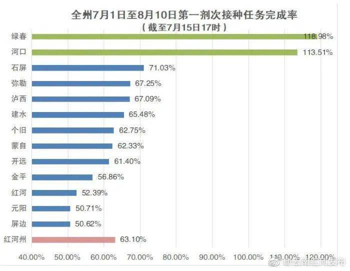 新冠病毒最新信息(7月版)