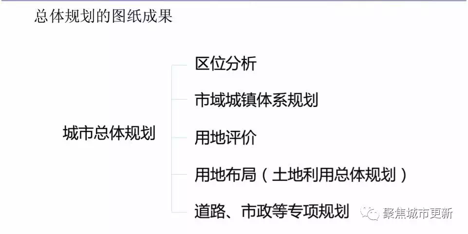 城乡规划最新规划步骤指南及实施要点解析