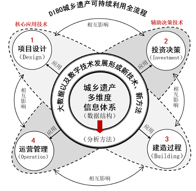 城乡规划最新规划步骤指南及实施要点解析