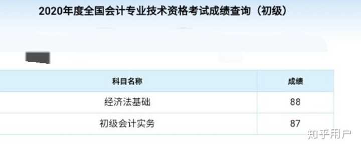 最新初级会计成绩发布,考试趋势揭秘与备考策略指南