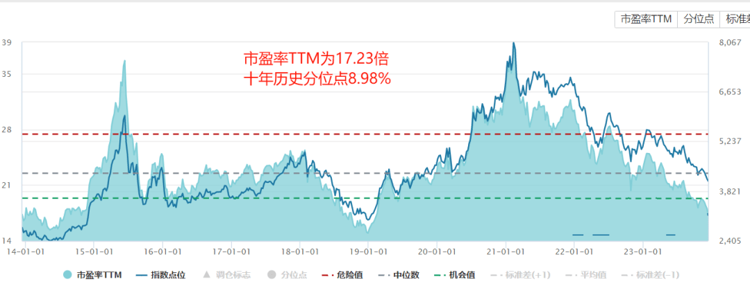 揭秘最新净值,把握投资新风向的ETF投资秘籍!✨📈