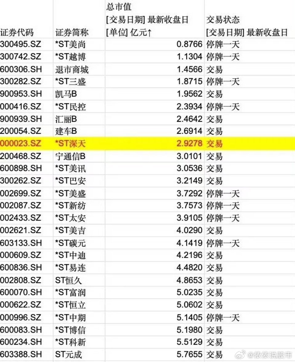 股票退市最新标准深度解析,探寻隐藏风险与潜在机遇