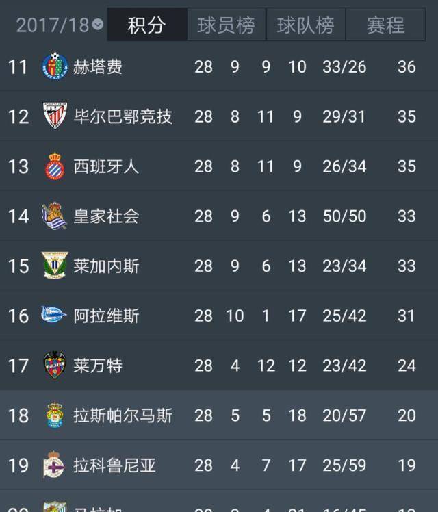 巴萨西甲最新积分榜,形势分析与深度观点解读
