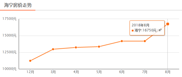 2019海宁最新房价概览