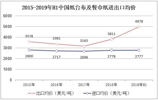 纸巾行业动态与技术革新最新消息速递