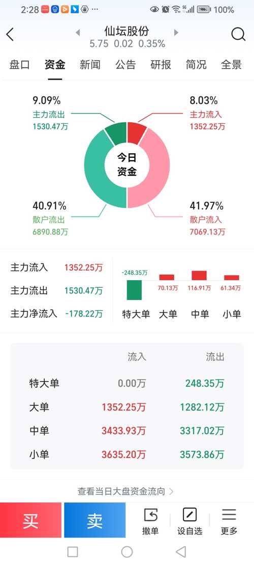 最新仙坛股份公告与小巷深处的特色美食探秘揭秘