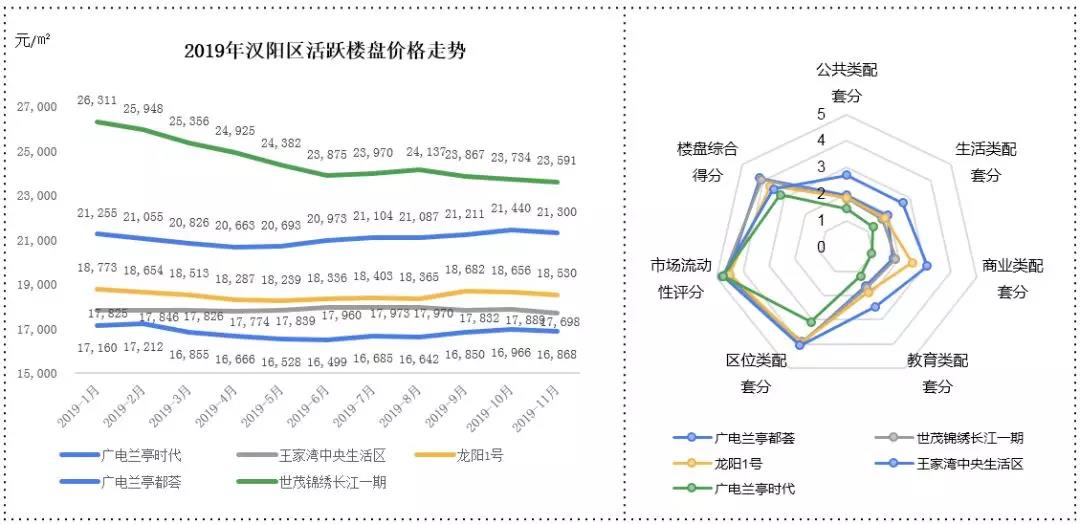 武汉各区楼盘房价最新探析,观点阐述与解析
