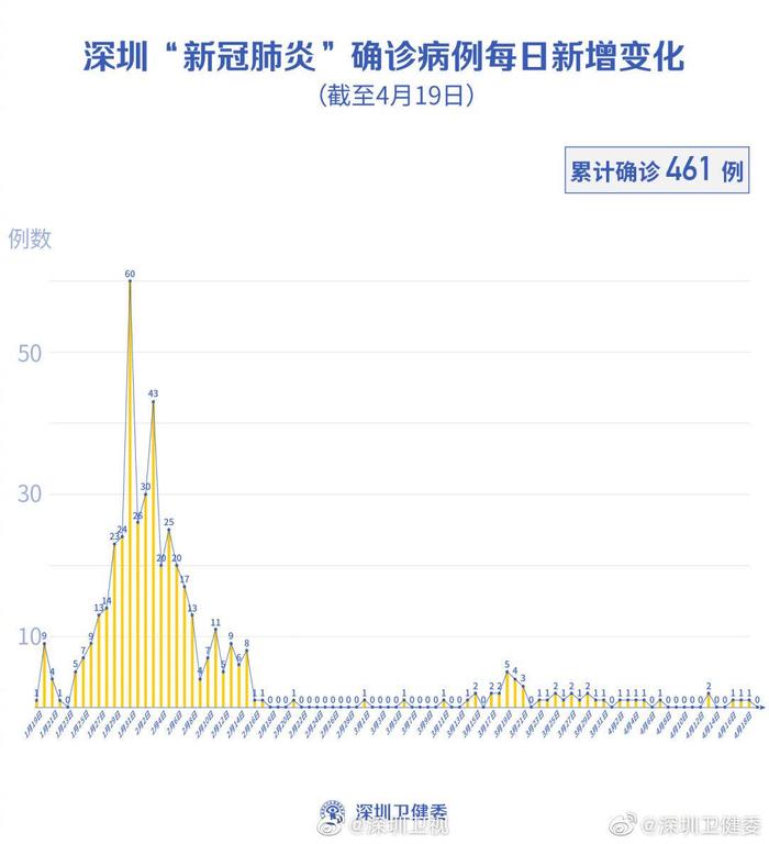 深圳罗湖疫情最新通报,疫情动态及防控措施更新