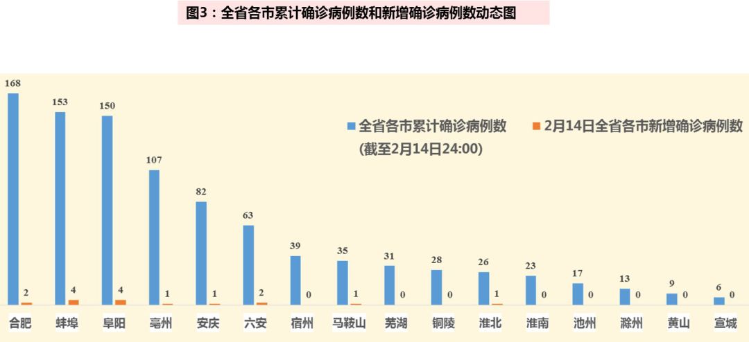 全国疫情最新数据深度解读与分析报告