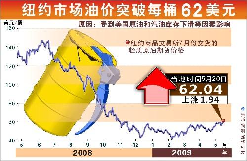 国外油价最新调整动态,多方观点分析与展望