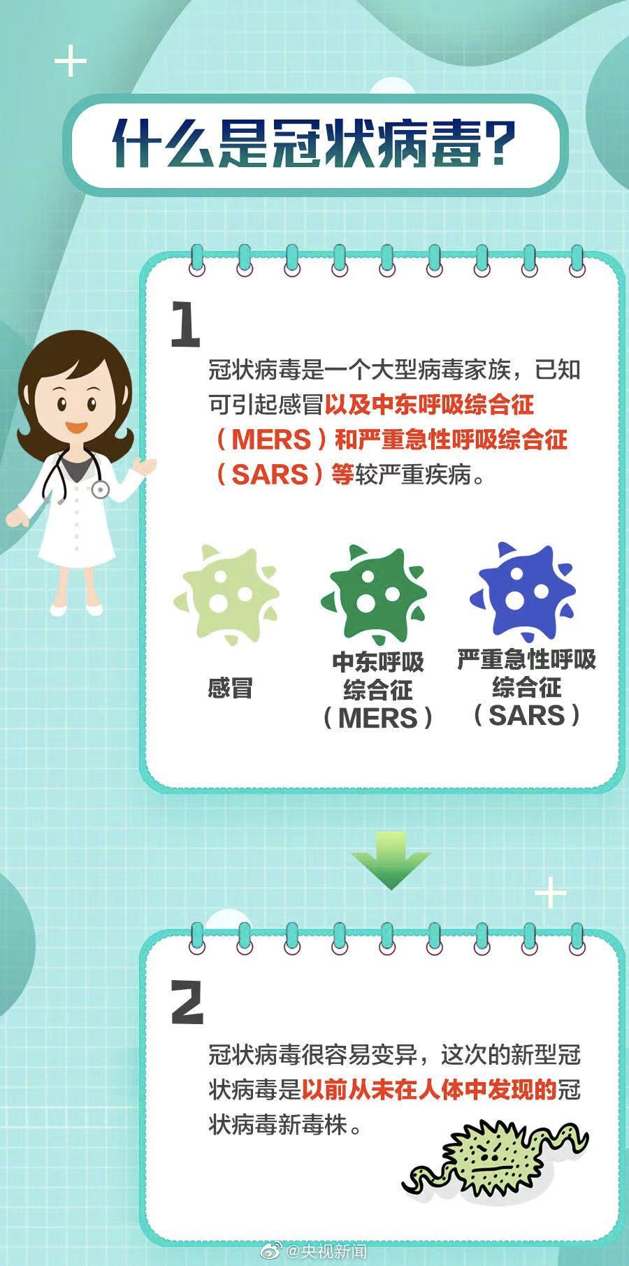 新冠状肺最新疫情,时代挑战与全球共同抗击