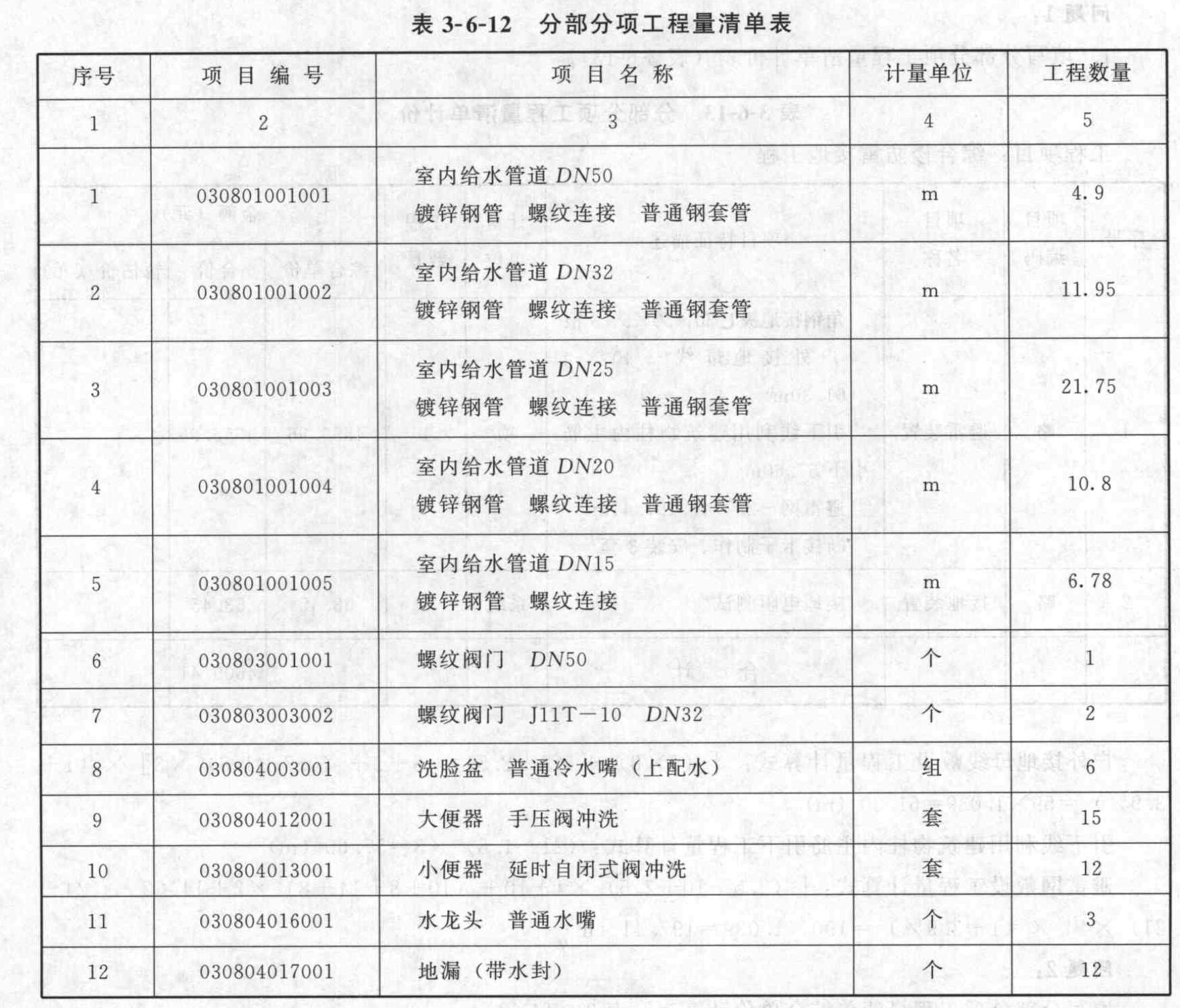 最新清单计价规范背景、发展与地位介绍