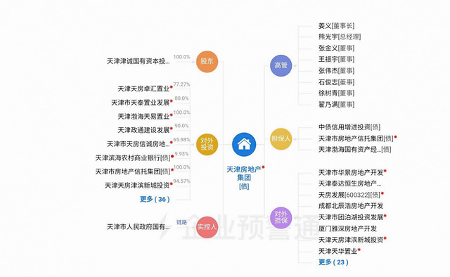 天房邸达最新动态,探索前沿房地产发展态势