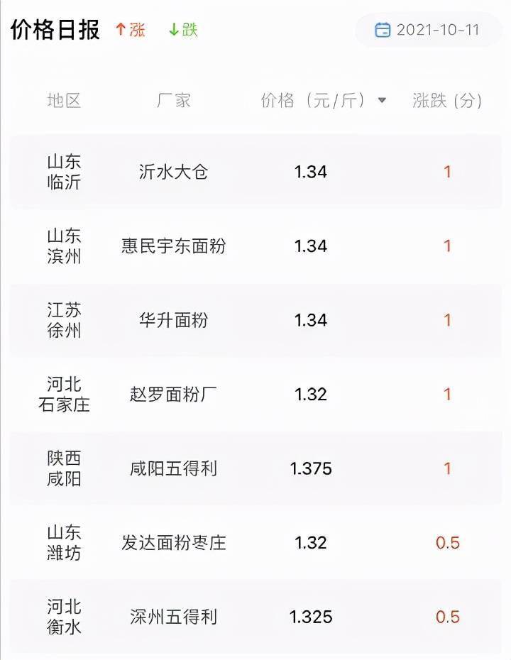 2019年小麦价格最新行情分析与展望