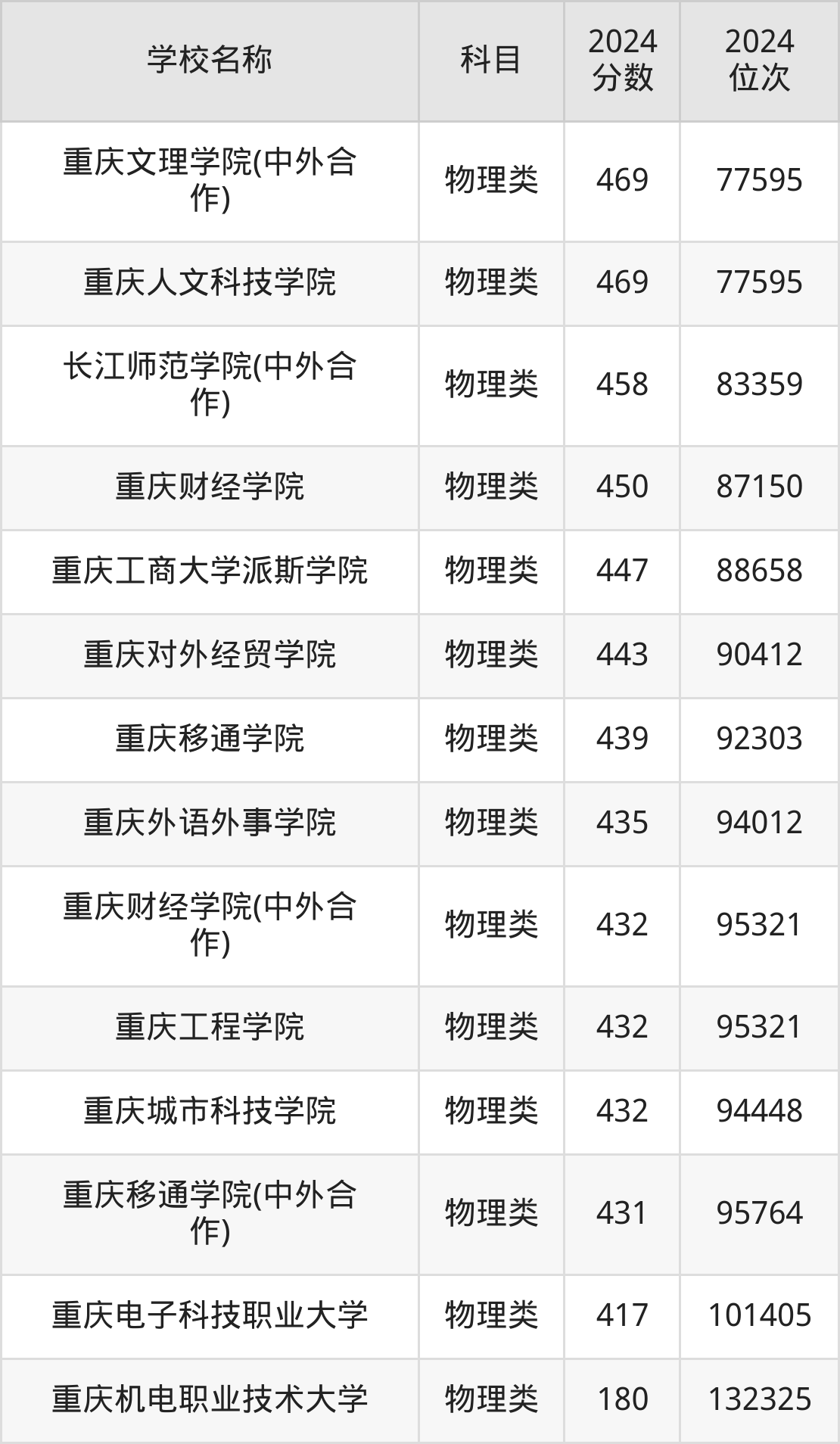 最新重庆本科学校大盘点及教育资讯回顾 📚