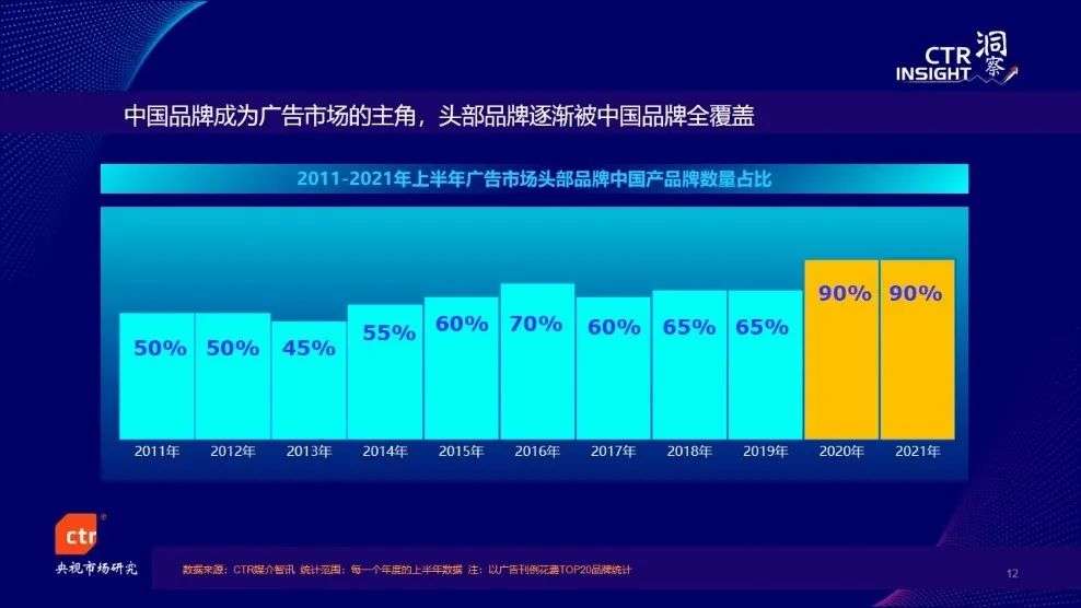 国内最新广告趋势,中国广告的创新与发展