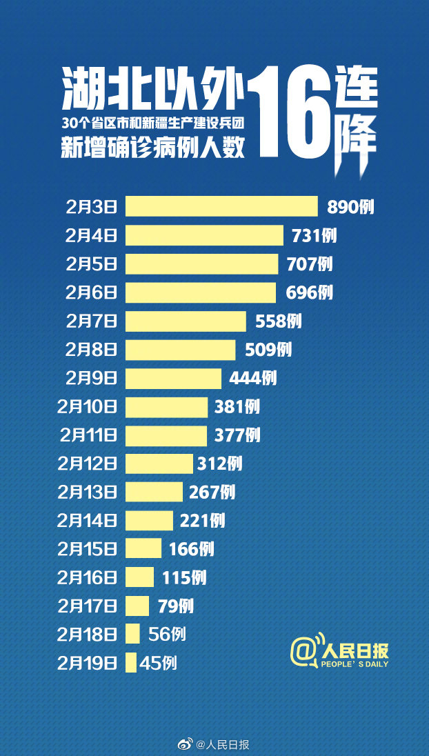 今日国内最新疫情更新消息概述